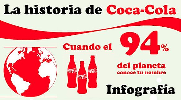 Coca Cola es vendida por primera afuera de Estados Unidos