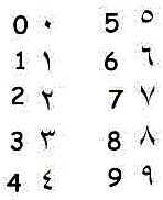 Creació Numeració Aràbiga