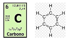 Timeline: HISTORIA DE LA QUÍMICA ORGÁNICA