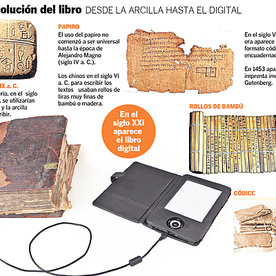 Timeline: Acontecimientos, hechos y sucesos en la historia que marcaron el desarrollo de las unidades de información