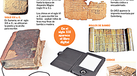 Timeline: Acontecimientos, hechos y sucesos en la historia que marcaron el desarrollo de las unidades de información