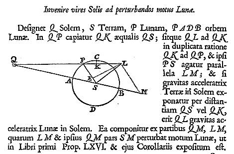(Sir) Isaac Newton Publishes, Philosophiae Naturalis Principia Mathematica (Mathematical Principals of Natural Philosophy)