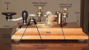 Telegraph and Morse code