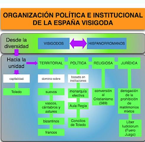 Organización politica