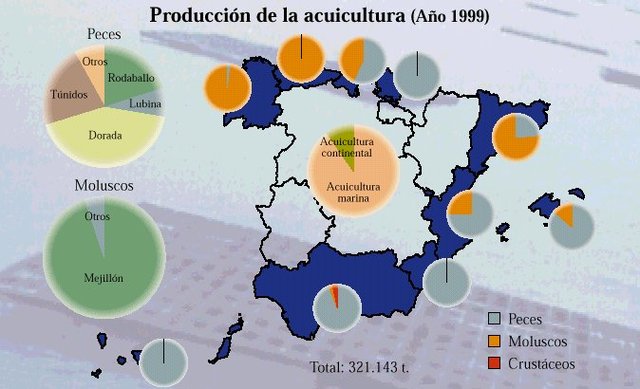Se aprueba la ley de aprovechamiento de cultivos marinos