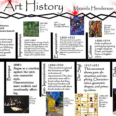 Timeline: Art History by Vania Czumak