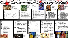 Timeline: Art History by Vania Czumak