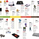 800px imagen timeline ganeraciones videojuegos