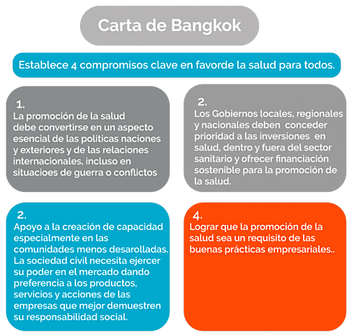 Conferencia de Bangkok