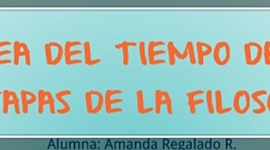 Timeline: Etapas de la Historia en la Filosofía