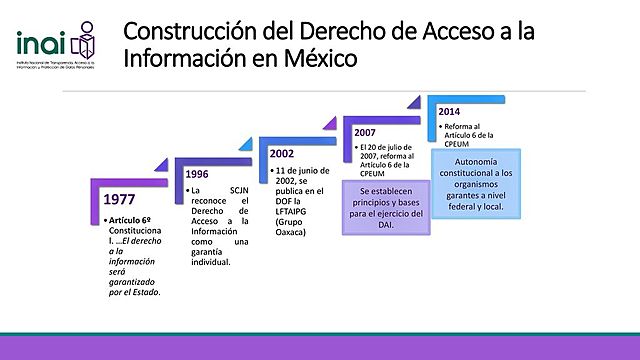 Derecho al Acceso a la Información