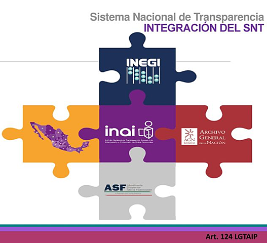 Consejo del Sistema Nacional de Transparencia, Acceso a la Información Pública y Protección de Datos Personales
