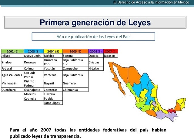 Primeros Estados en promulgar la Ley de Acceso a la Información