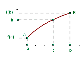 Darboux prueba que una función agotada es integrable