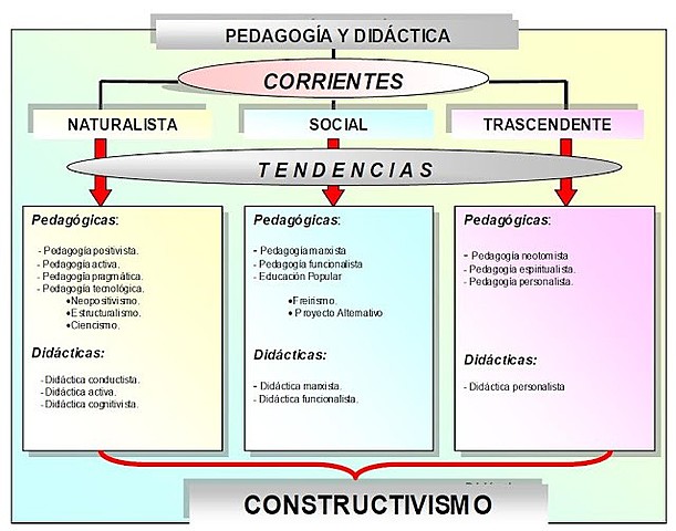 Tendencias pedagógicas del mundo griego.