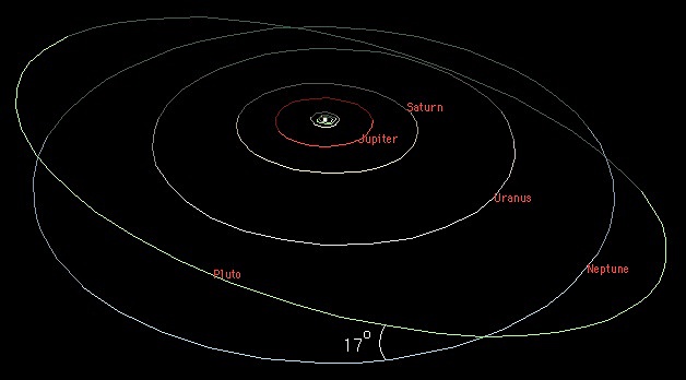 Pluto Crosses Neptune's Orbit