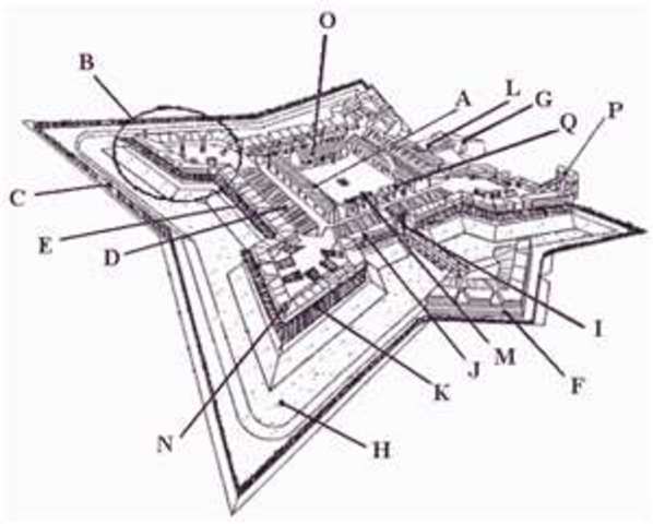 Treaty of Fort Stanwix
