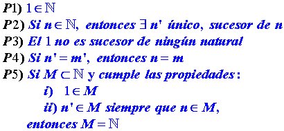 Peano dio sus axiomas de los números naturales