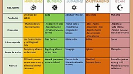 Timeline: Las 3 más grandes religiones del mundo