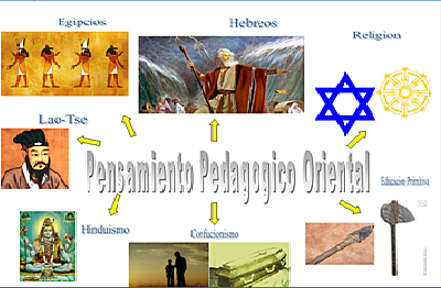 Pensamiento pedagógico oriental