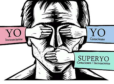 Teoría Psicoanalista