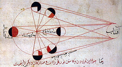 Navegacio i astronomia