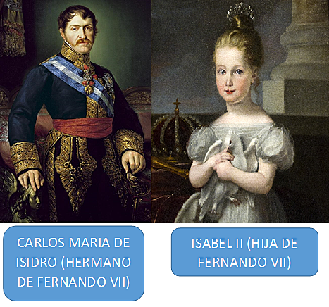 Aprobación de la Pragmática Sanción