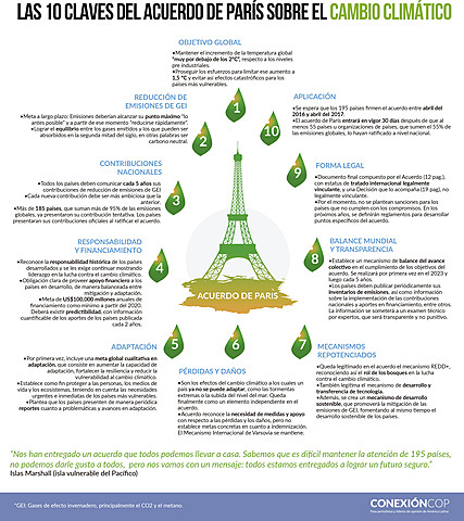 UNIÓN POR EL CAMBO CLIMÁTICO