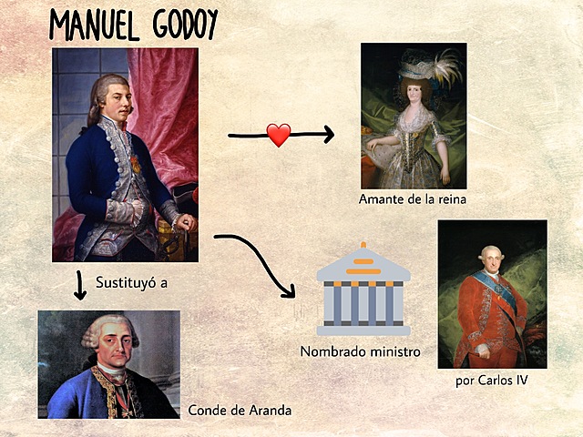 Llegada al poder de Manuel Godoy