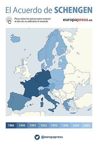 ACUERDO DE SCHENGEN
