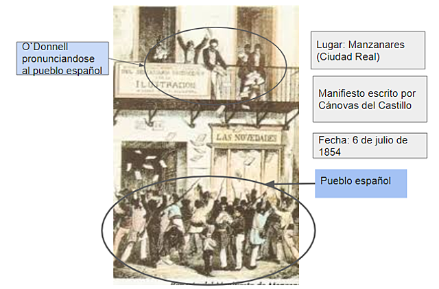 Manifiesto de Manzanares