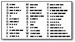 Samuel Morse invents the morse code