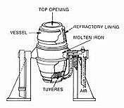 Henry Bessemer invents the Bessemer Process