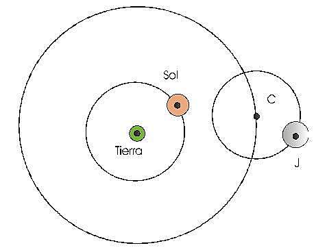 Apolonio de Perga (Epiciclo)