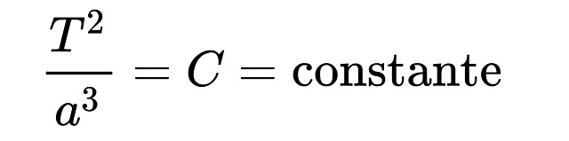 Johannes Kepler (Tercera Ley)
