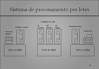 Procesamiento por lotes