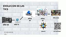 Timeline: Evolución tecnológica de las TICs