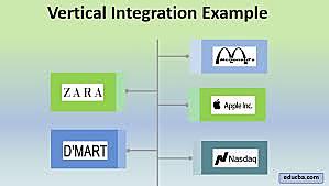 Vertical integration
