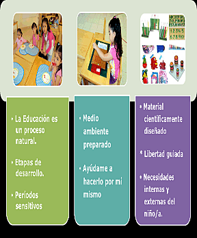 Desarrollo del método Montessori