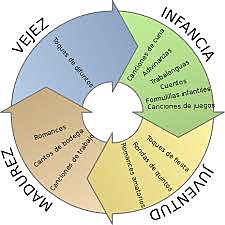CONSOLIDACIÓN Y PROFESIONALIZACIÓN