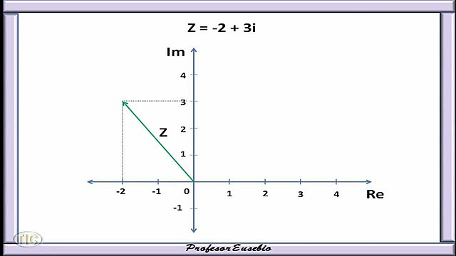 descubren la representación de los números complejos