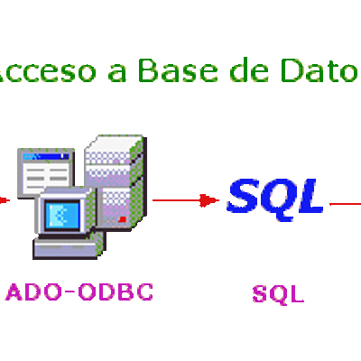 Timeline: Evolución de la Base de Datos