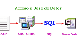 Timeline: Evolución de la Base de Datos