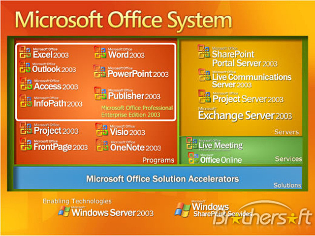 Llega Microsoft Office System