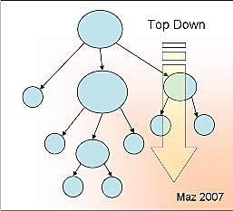 Los primeros principios