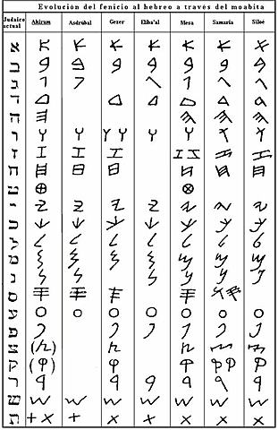 Alfabeto semítico septentrional