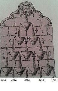 MATEMÁTICAS EN EL RENACIMIENTO  FINALES DEL SIGLO XIV - XV
