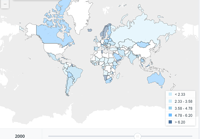 Gasto en Educación en el año 2000
