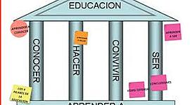 Timeline: Eventos historicos de la pedagogia 50004_39