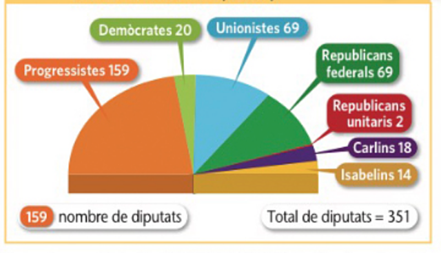 Eleccions a Corts constituents
